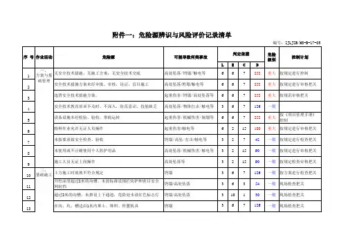重大危险源识别 评价清单