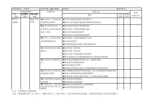 质量体系内审检查表(行政部).doc