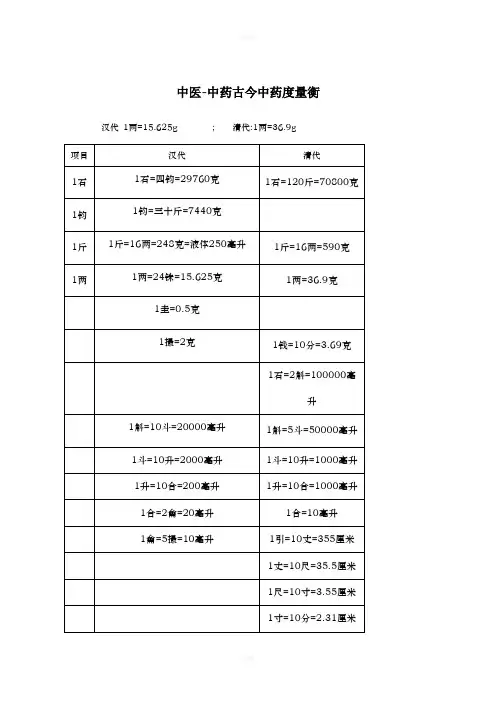 中医中药古今度量衡