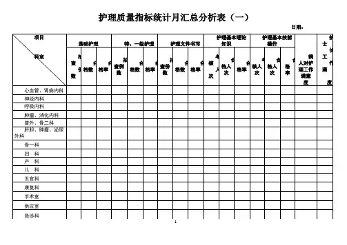护理质量指标统计月汇总分析表