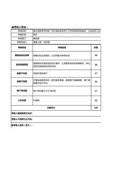 商务专员-绩效考核表