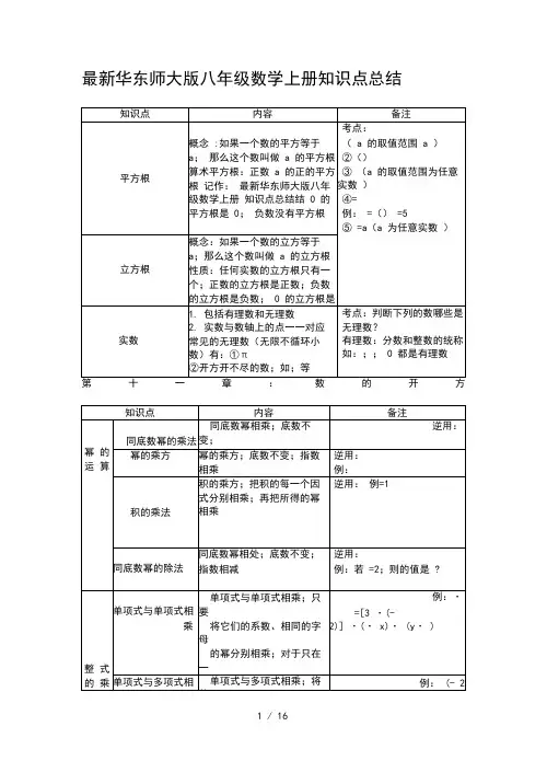 最新华东师大版八年级数学上册知识点总结