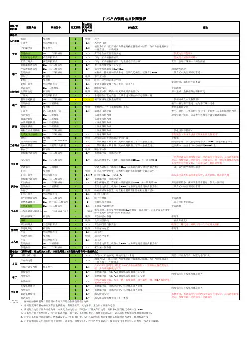 住宅户内强弱电点位配置表