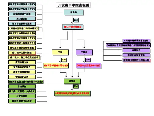 深圳市市政路口开设报批流程