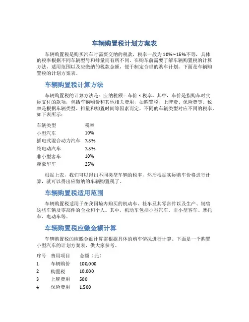 车辆购置税计划方案表