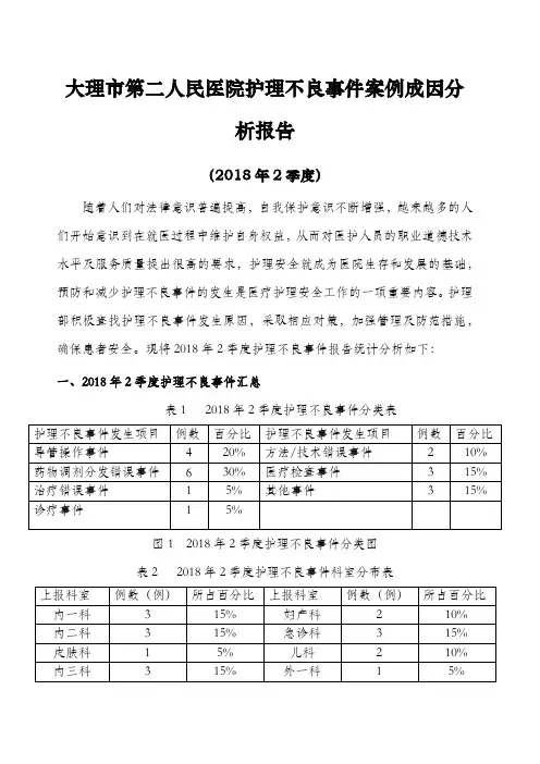 季度护理不良事件案例成因分析报告