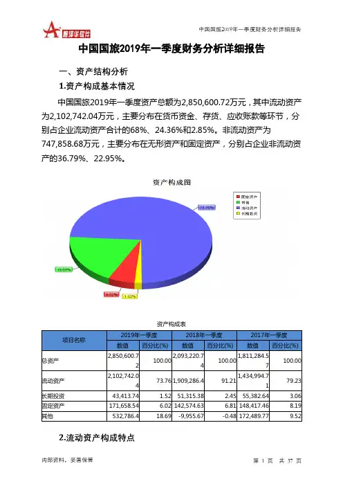 中国国旅2019年一季度财务分析详细报告