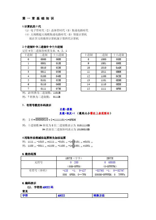 微机原理重要知识点