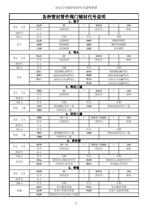 各种管材管件阀门辅材代号说明