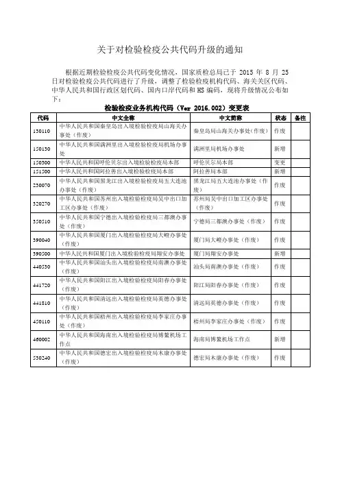 关于对检验检疫公共代码升级的通知