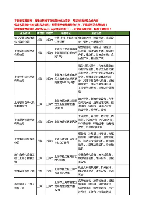 新版上海市物流输送设备工商企业公司商家名录名单大全20家