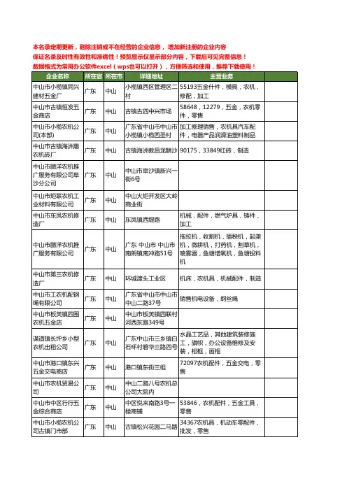 新版广东省中山农机工商企业公司商家名录名单联系方式大全56家