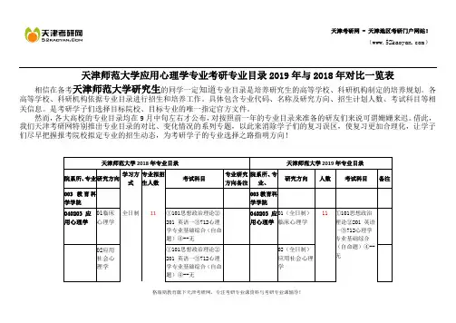 天津师范大学应用心理学专业考研专业目录2019年与2018年对比一览表