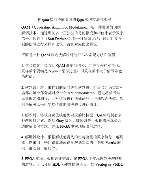 一种qam软判决解映射的fpga实现方法与流程