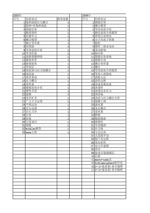 【国家自然科学基金】_等效连续介质模型_基金支持热词逐年推荐_【万方软件创新助手】_20140731