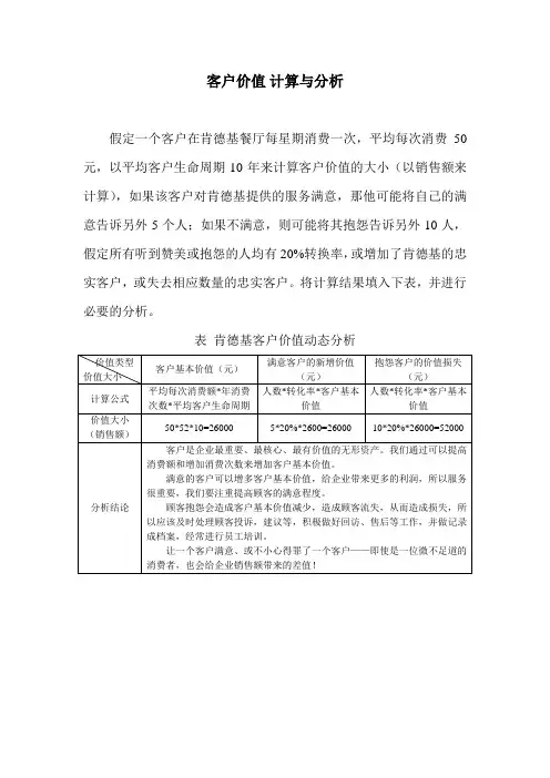 技能抽查：客户价值计算与分析