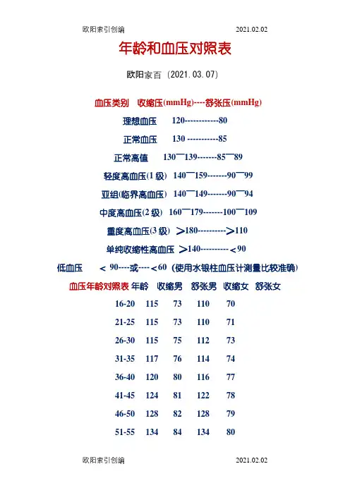 年龄和血压对照表之欧阳家百创编