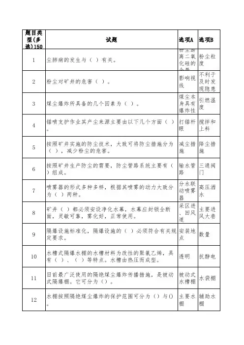 (防尘工)2021最全煤矿技术比武、技能大赛题库