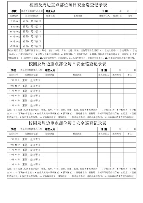 校园及周边重点部位每日安全巡查记录表