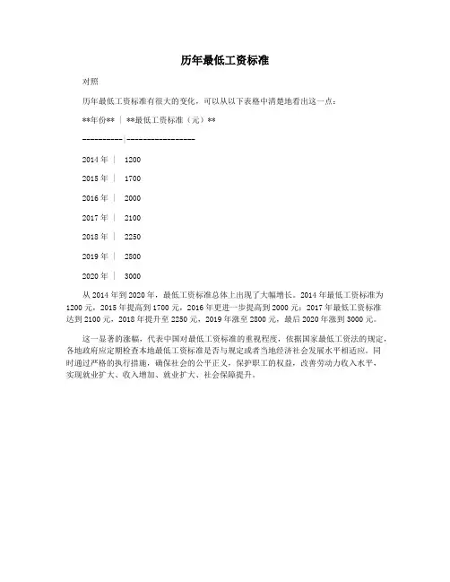 历年最低工资标准