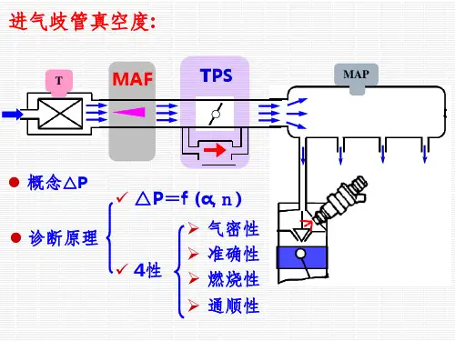 任务3--进气歧管真空度检测PPT演示课件