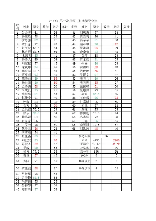 第一次月考三科成绩登分表