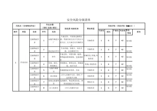 包装制品有限公司仓储物流作业安全风险分级清单