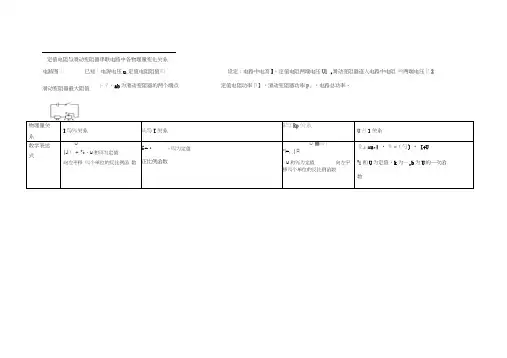 定值电阻与滑动变阻器各物理量变化公式、图像1