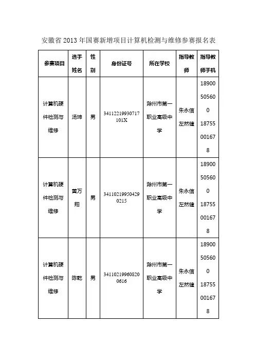 安徽省2013年国赛新增项目计算机检测与维修参赛报名表