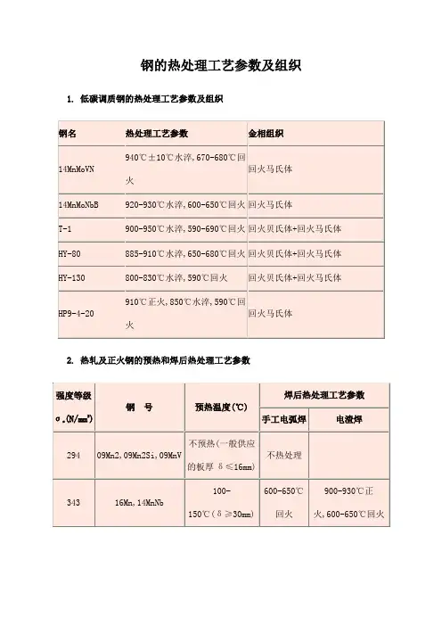 钢的热处理工艺参数及组织