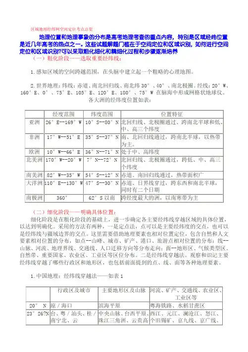 区域地理经纬网空间定位考点总览