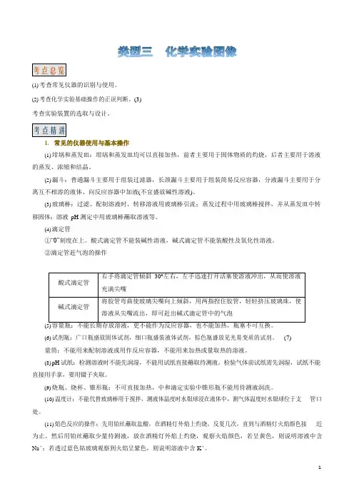 高考化学常考图表图像题解-化学实验图像