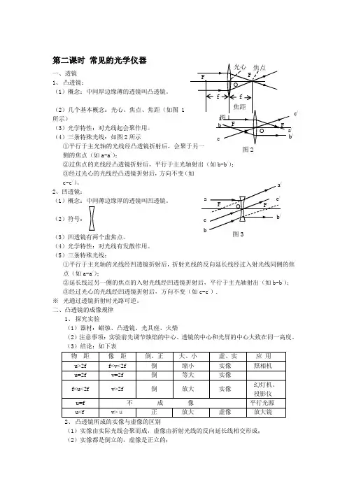 6常见的光学仪器解读