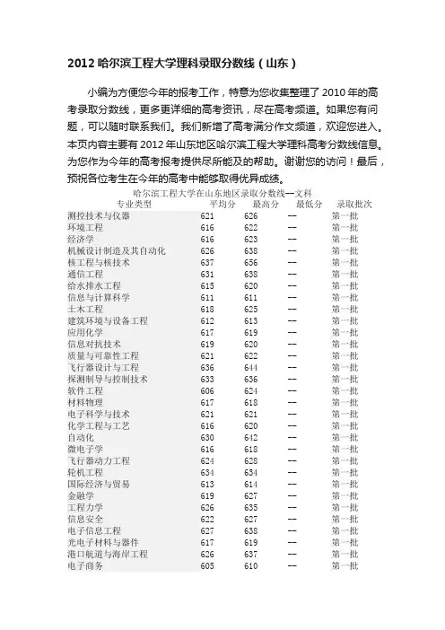 2012哈尔滨工程大学理科录取分数线（山东）