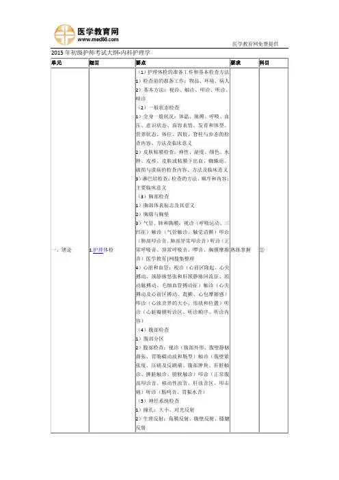 2015年初级护师考试大纲-内科护理学