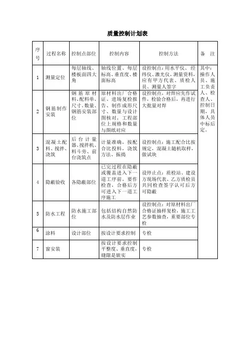 质量控制计划表