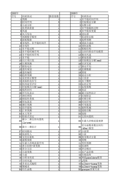 【国家自然科学基金】_非平稳时间序列_基金支持热词逐年推荐_【万方软件创新助手】_20140729