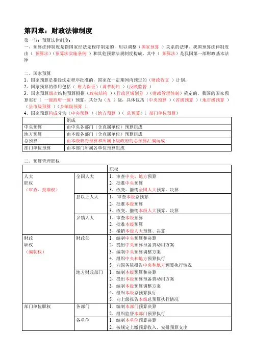 (附答案)财经法规第四章《财政法律制度》知识点归纳