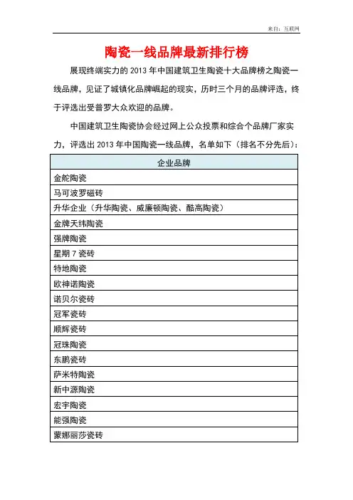 中国陶瓷一线品牌最新排行榜