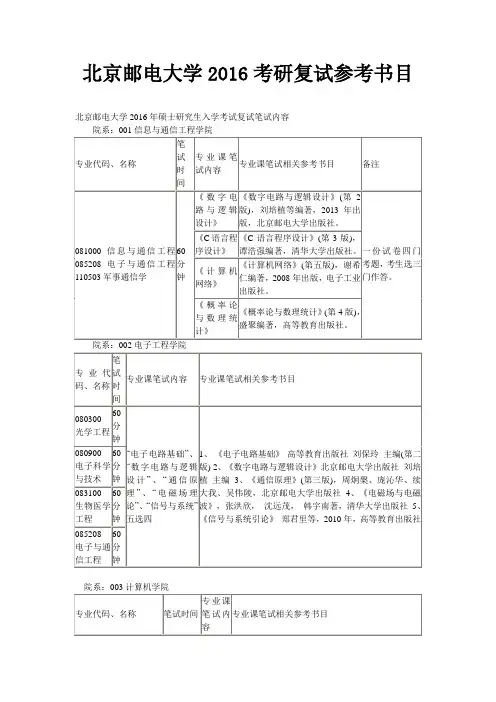 北京邮电大学2016考研复试参考书目
