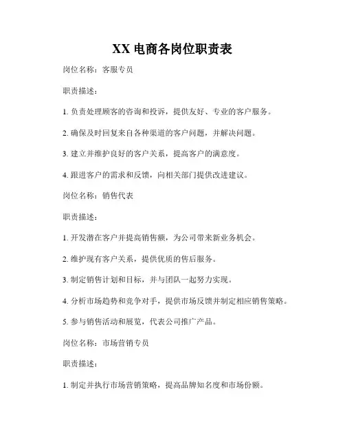 XX电商各岗位职责表