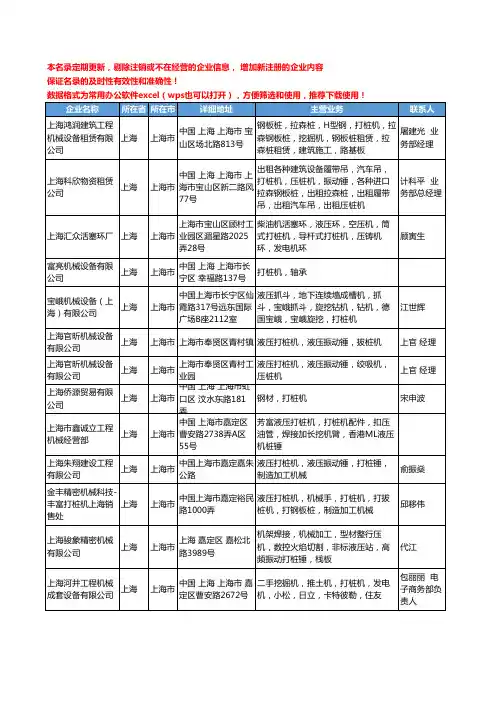 2020新版上海市打桩机工商企业公司名录名单黄页大全56家