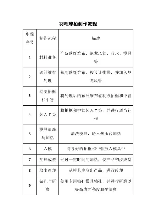 羽毛球拍制作流程