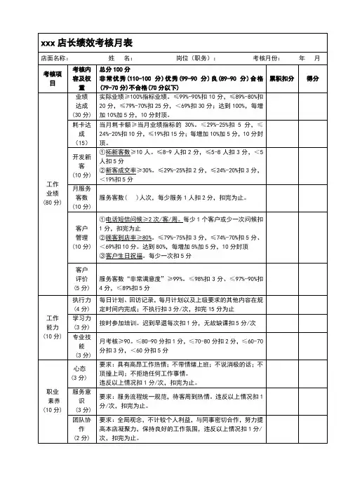 店长绩效月表