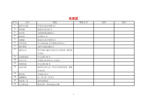 石家庄长安区楼盘小区名称及分布位置