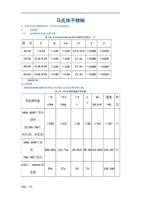 马氏体不锈钢的钢号、化学成分和性能特点