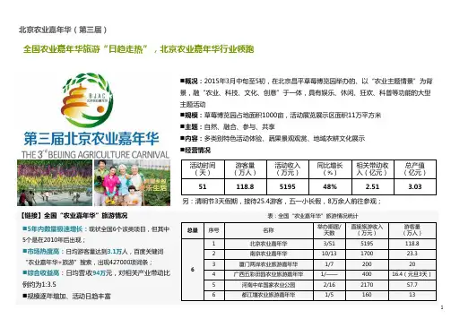 北京农业嘉年华案例分析(最全)