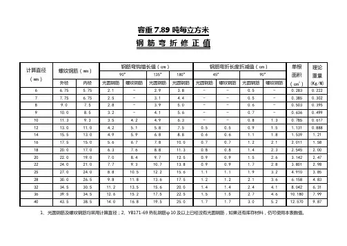 钢筋修正值表含(新、老规范)