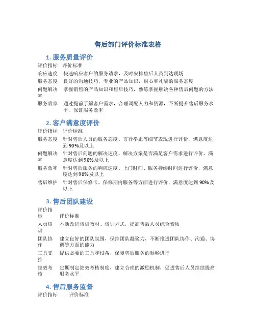 售后部门评价标准表格