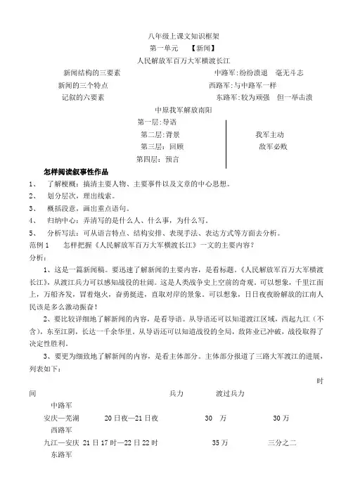 八年级上课文知识框架